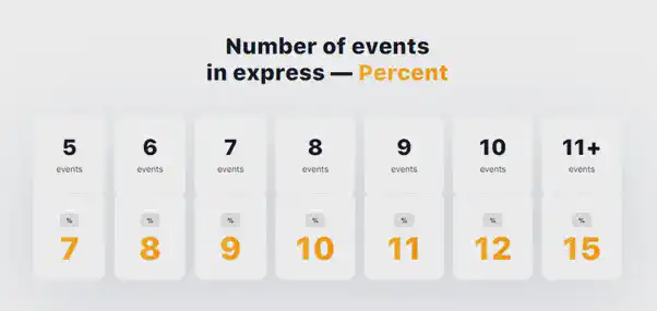 1win bonus codes